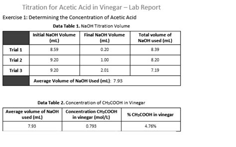 acetic acid titration with naoh.